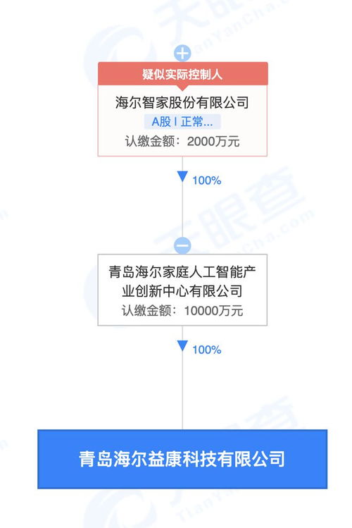 海尔智家布局健康科技新赛道，成立益康科技公司拓展智慧健康服务