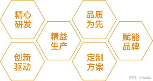 轻资产创业新风口 信息技术咨询服务如何成为燕窝市场的破局利器