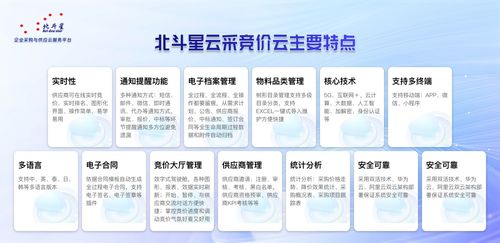 2026年竞价采购管理系统选型指南 洞察市场趋势与头部服务商
