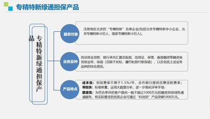 走近“专精特新”，走向北交所 担保服务融资专题线上培训会成功举办